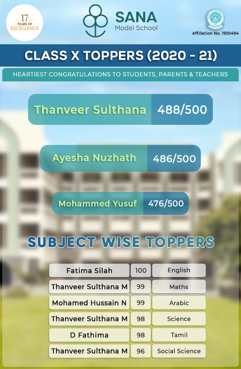 CLASS 10 BOARD EXAMINATION 2021 – Sana Model School