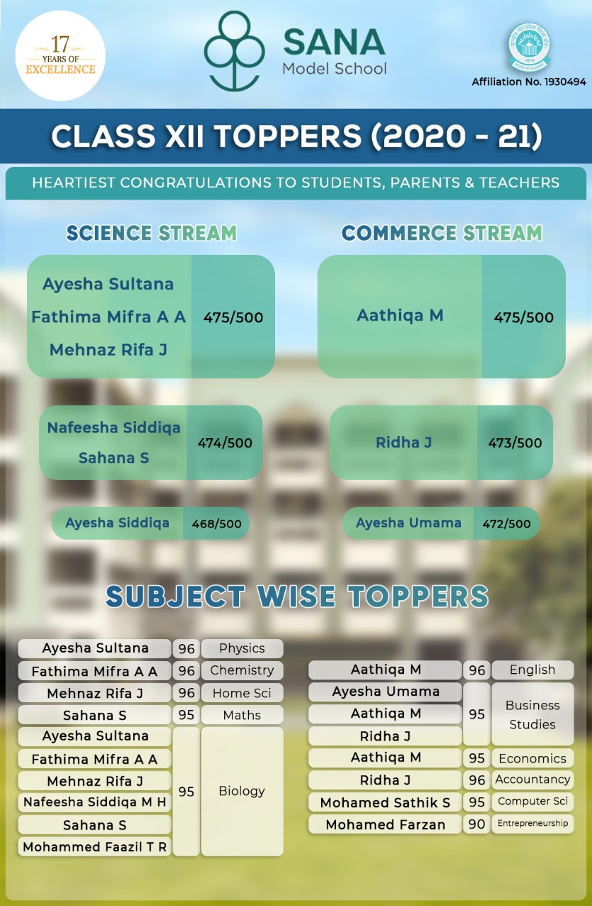 CLASS 12 BOARD EXAMINATION 2021 – Sana Model School